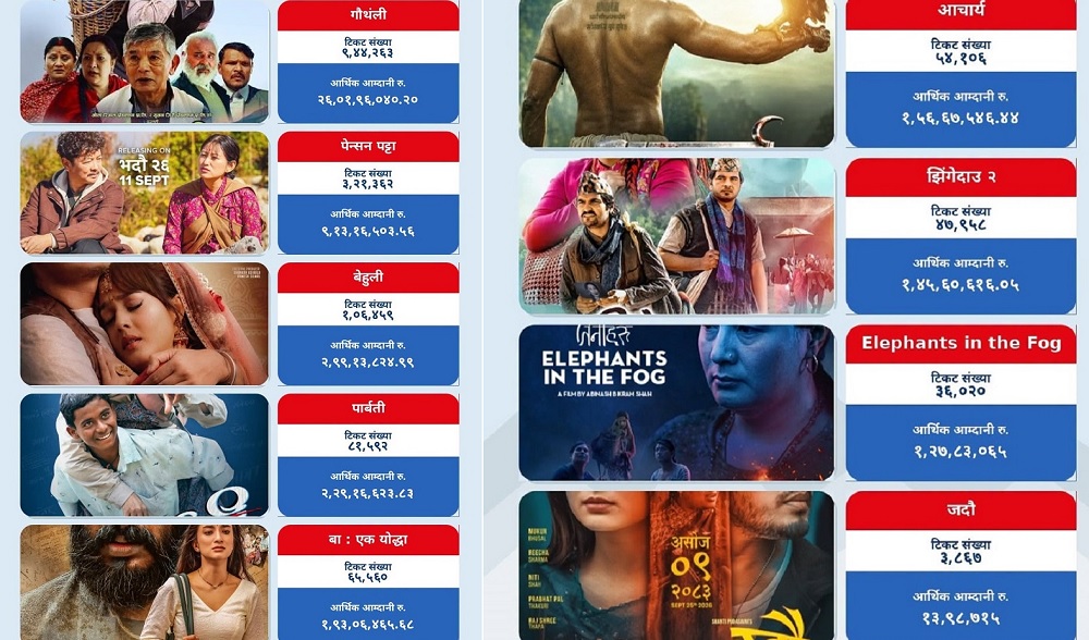 nepali movie boxoffice